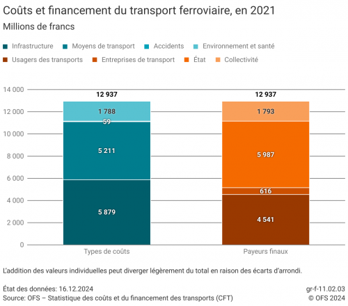 2024.12.16 couts et financements.png