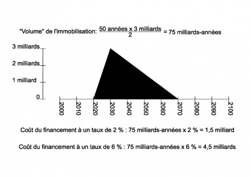 2014.10.22 Graphique Financement.jpg