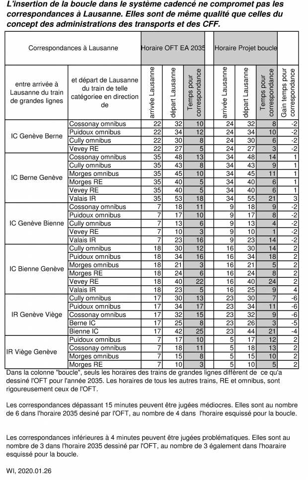 2020.01.26 Correspondances à Lausanne.jpg