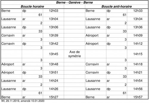 2020.01.09 InsertionCadenceBoucleBerne - Copie.jpg