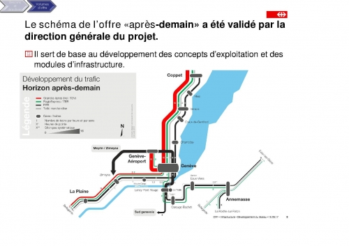 2017.08.14 Schéma d'offre après-demain CFF.jpg