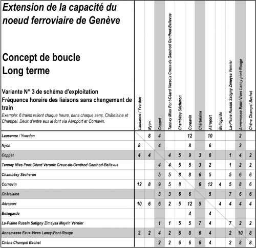 2019.08.28 Tableau excel Fréquences directes.jpg