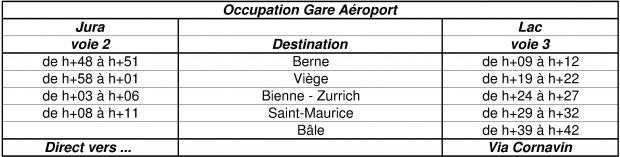 2019.11.29 InsertionBoucleOccupationAéroport.jpg