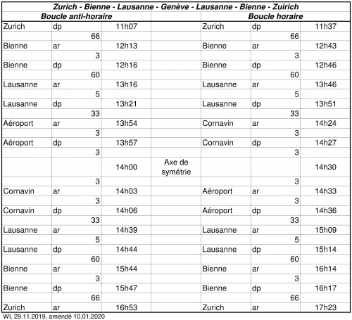 2020.01.09 InsertionCadenceBoucleBieneZh.jpg