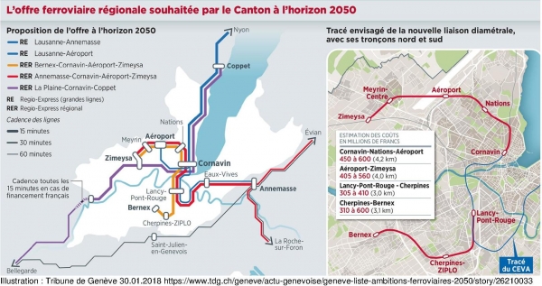 2018.01.30 DGT - TdG offre ferrov souhaitée.jpg