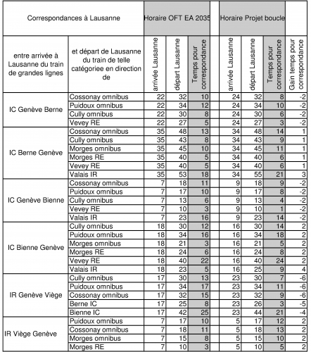 2020.01.26.2 Correspondances à Lausanne.jpg