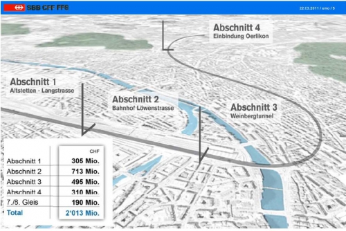 2016.08.14 CFF Durchmesserlinie Coûts.jpg