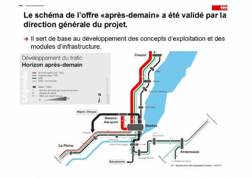 2017.06.16 CFF Schéma offre Après-demain.jpg