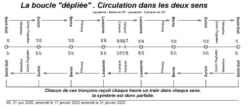 2022.01.31  Boucle déplièe.Circu2sens.jpg